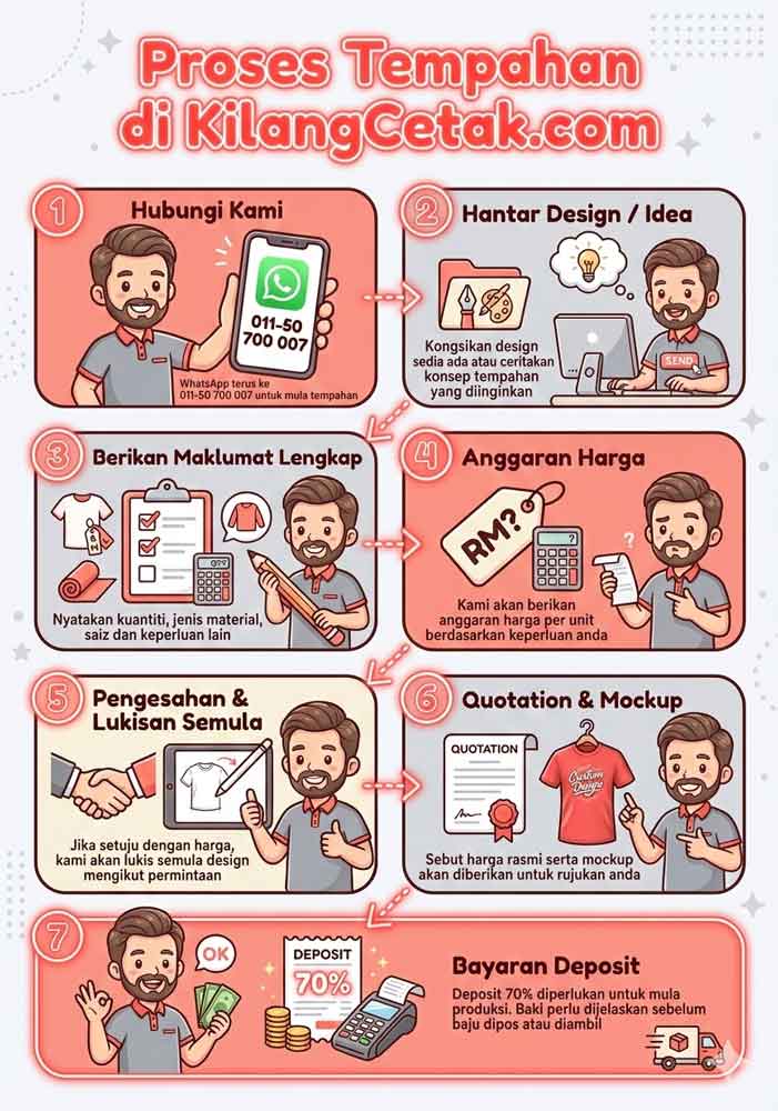 proses tempahan di kilangcetak